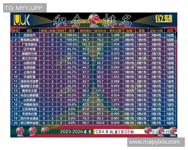 杭州篮球队在篮球意识排行榜中荣登第十名引发热议
